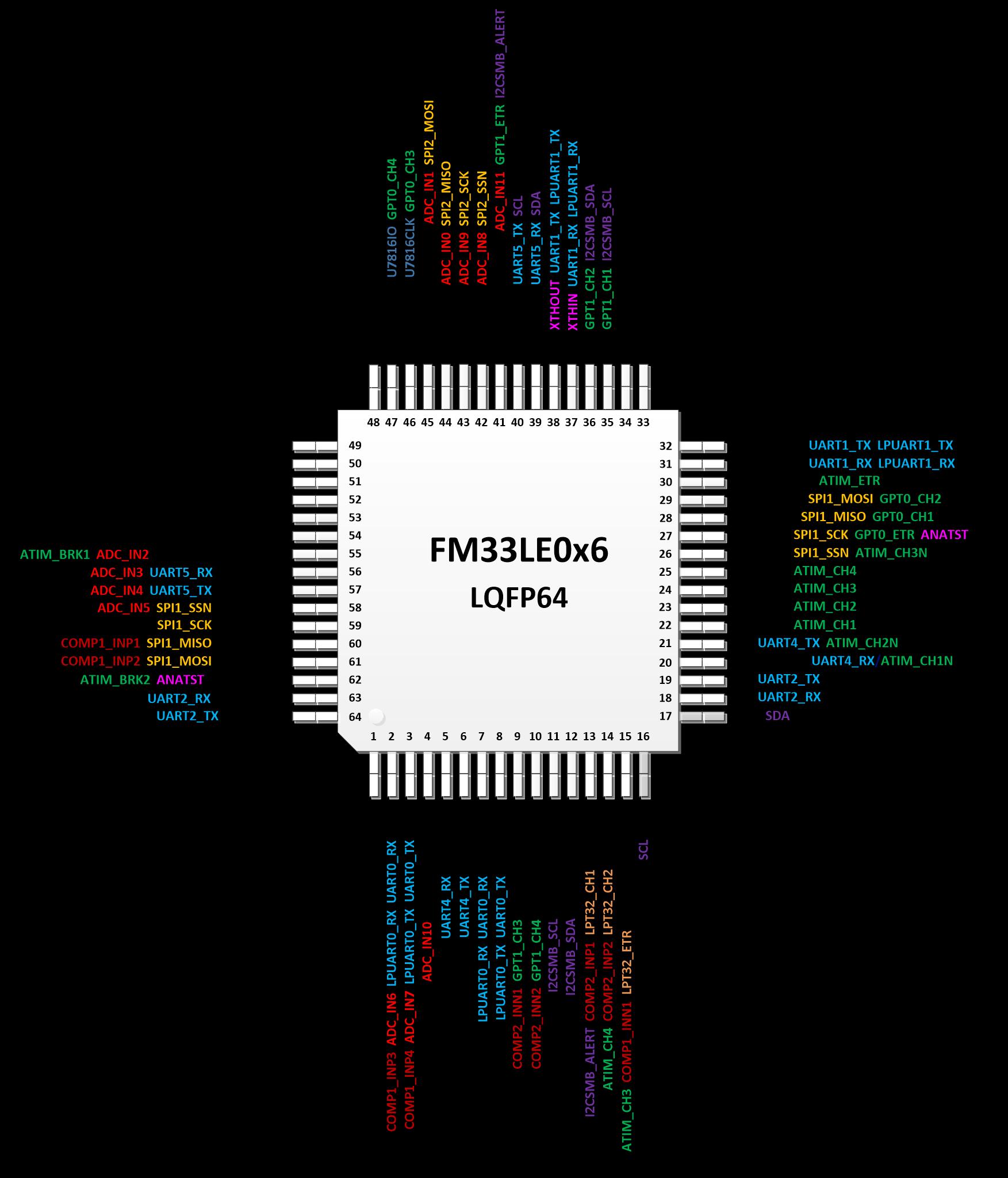 FUDAN MICRO FM33LE013C for sale