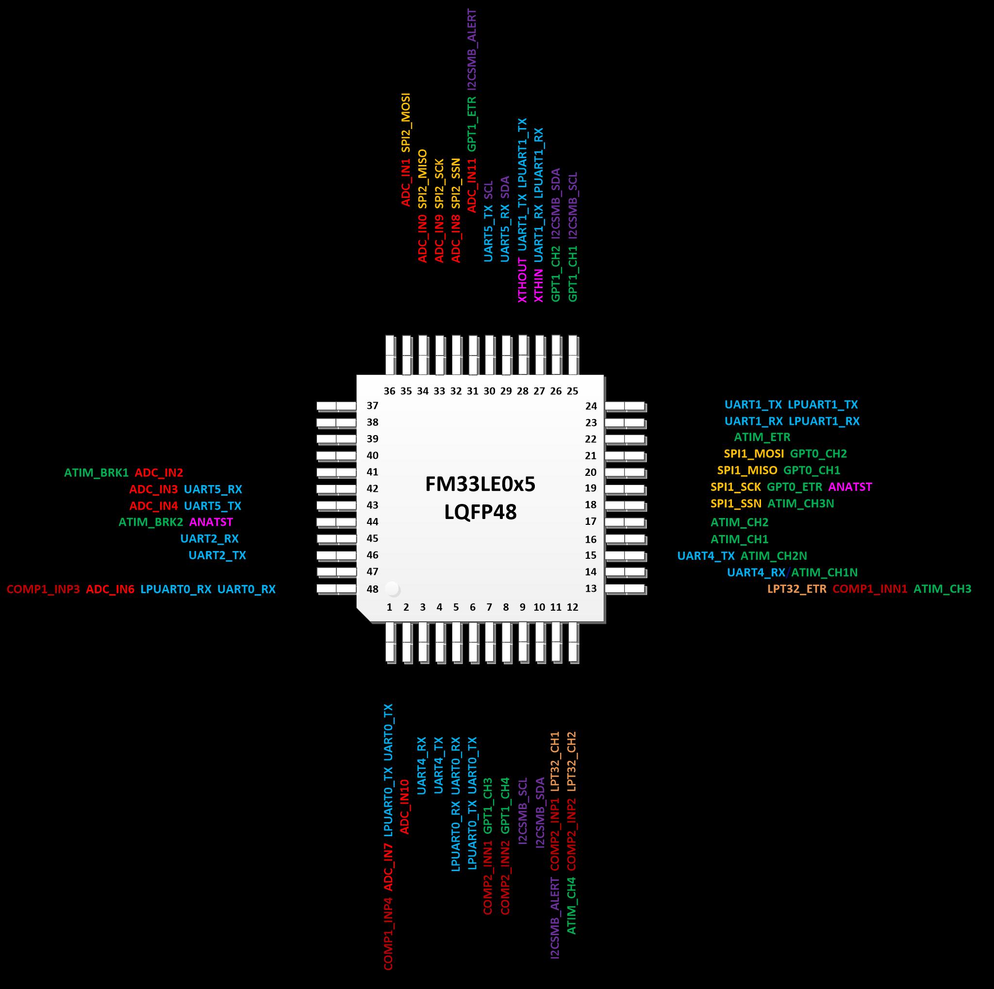 FUDAN MICRO FM33LE013C for sale