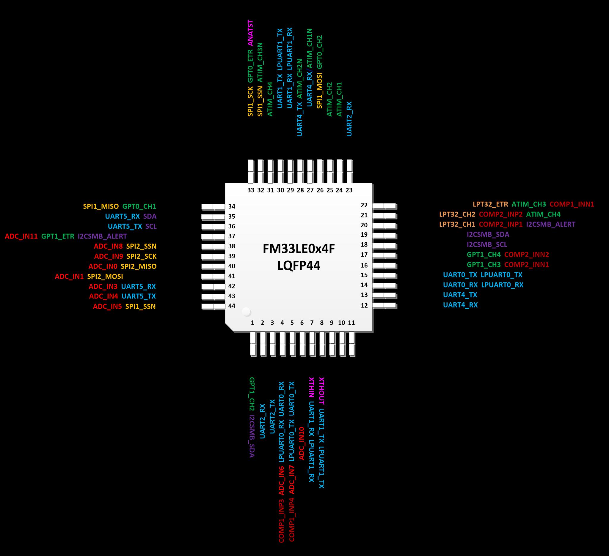 FUDAN MICRO FM33LE013C for sale