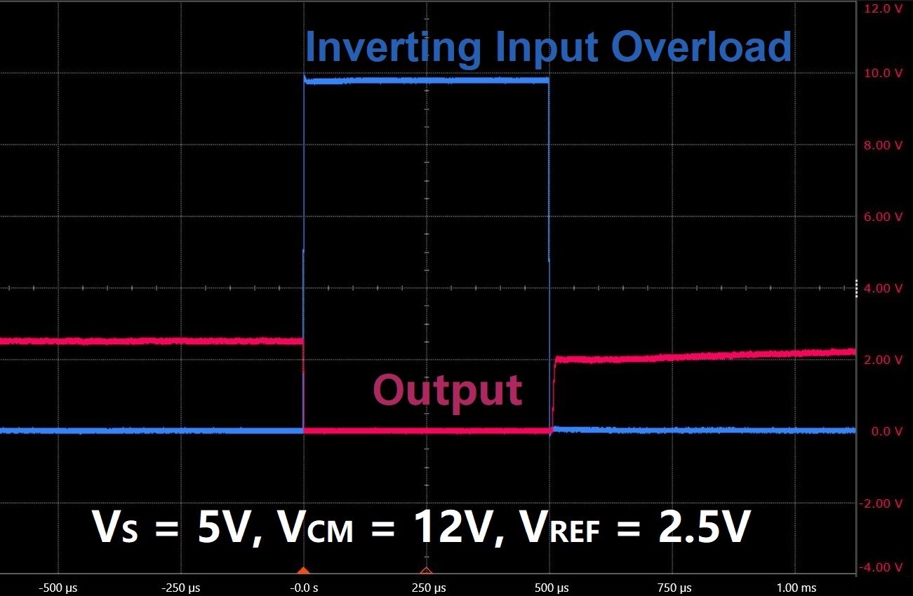 3PEAK TPA191A4-SC6R for sale