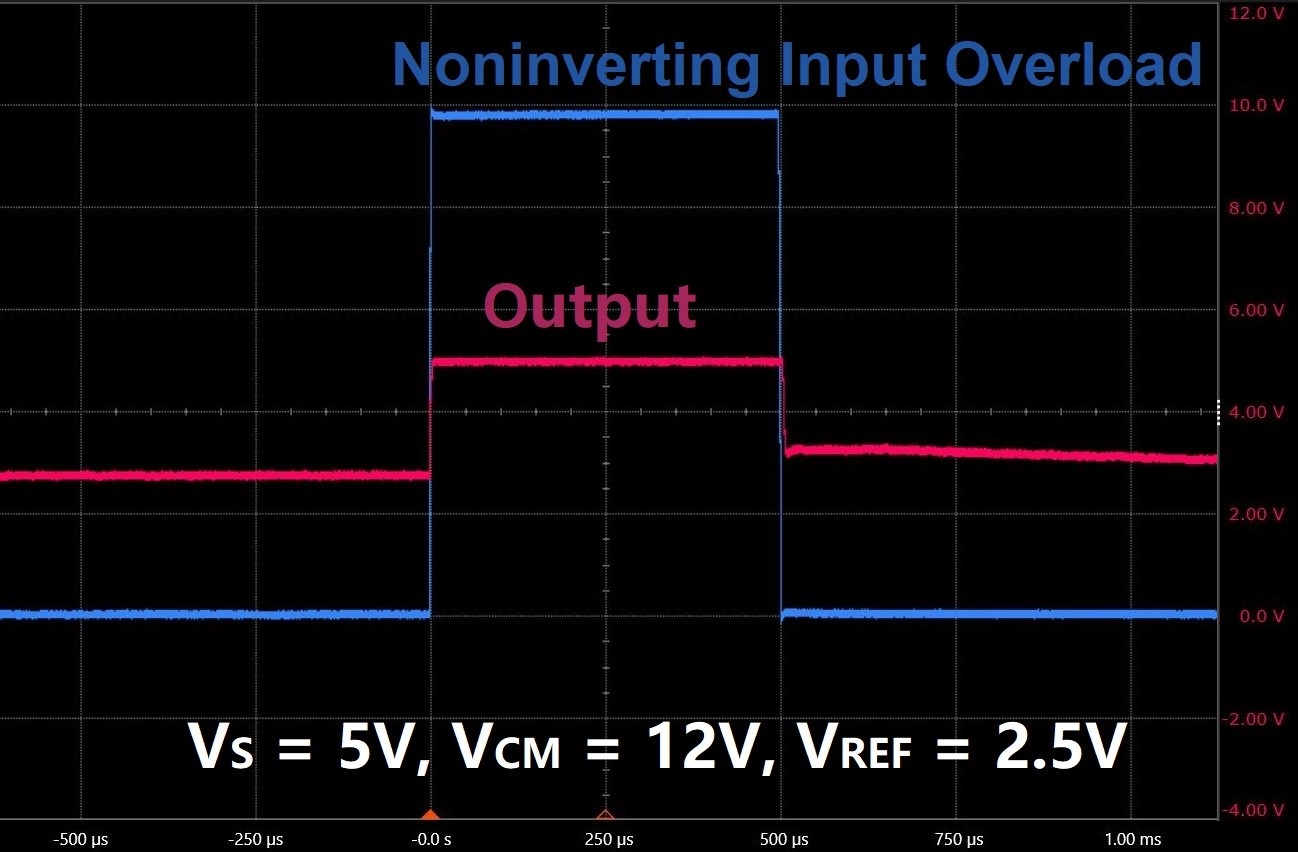 3PEAK TPA191A4-SC6R for sale