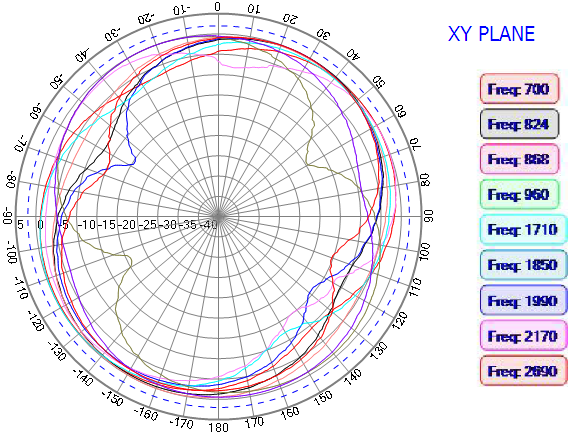 ABRACON AEACBK110053-MLWG for sale