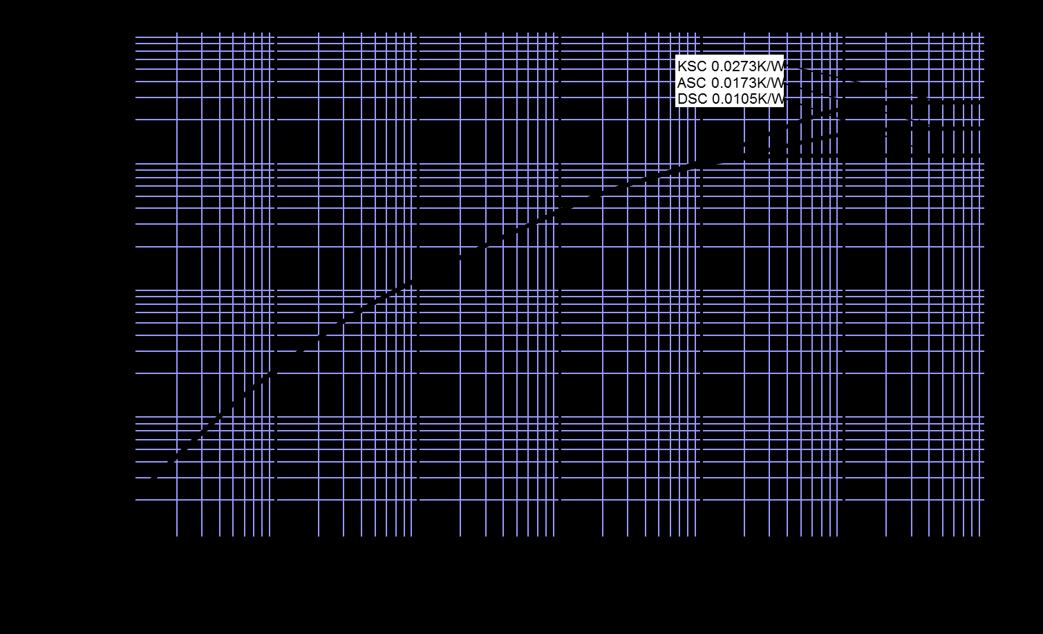 Littelfuse/IXYS M2325HA450 for sale