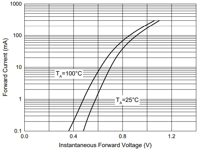 POPPULA 1N4148WS for sale