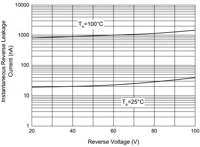 POPPULA 1N4148WS for sale
