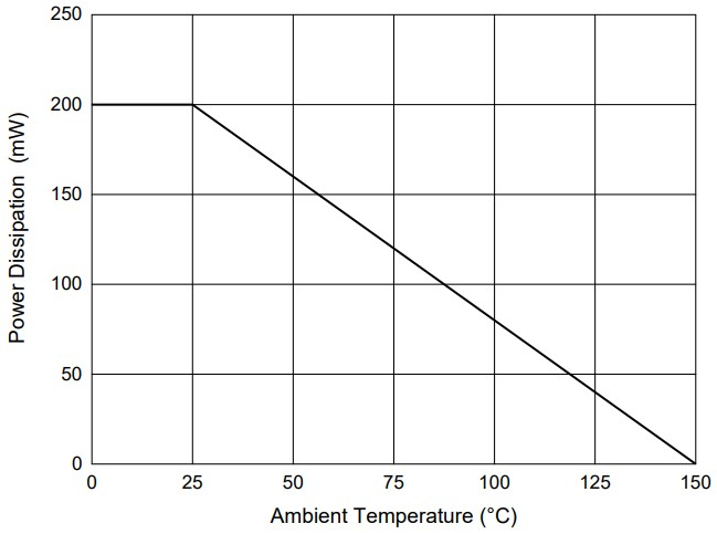 POPPULA 1N4148WS for sale