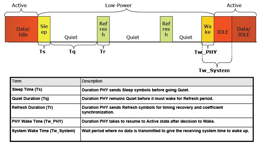 MICROCHIP VSC7424XJG-02 for sale