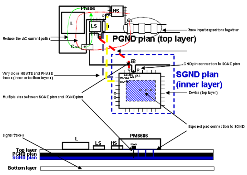 ST PM6686TR for sale