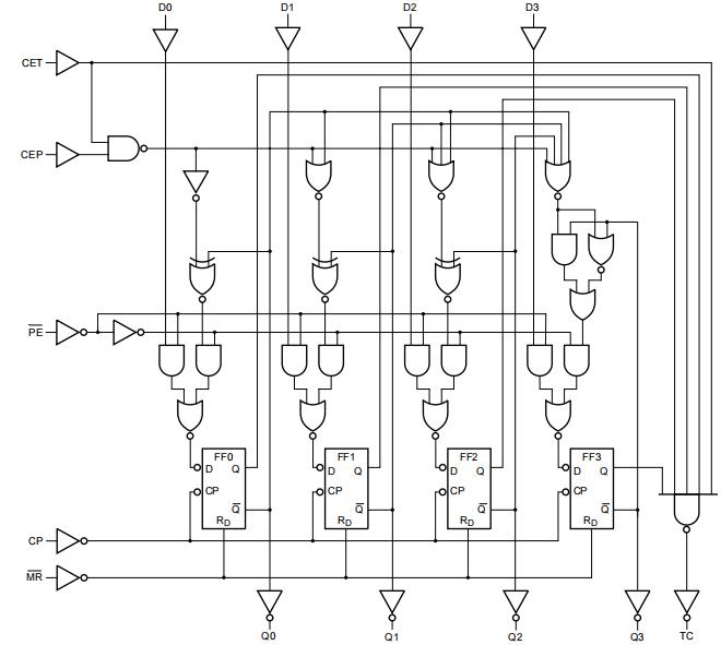 HANSCHIP semiconductor 74HC161DRG for sale