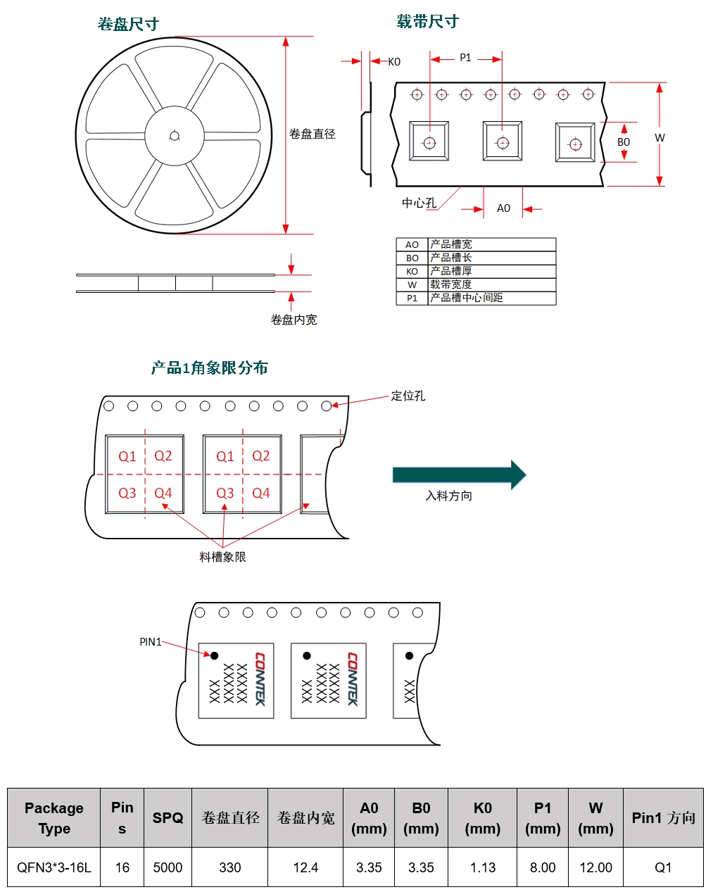CONNTEK KTH7814-X-N-QN16 for sale