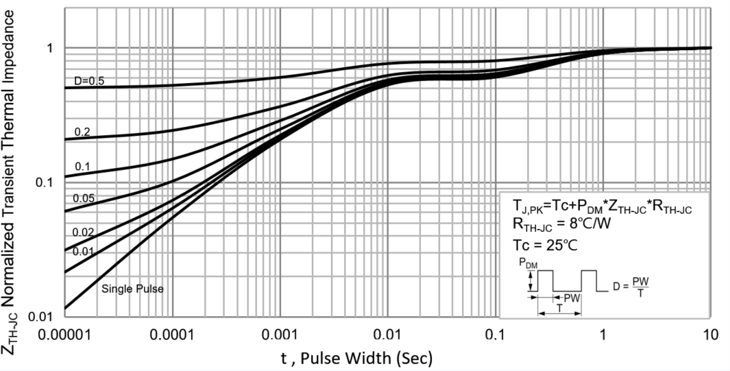 PANJIT PJD9P06A-AU_L2_000A1 for sale