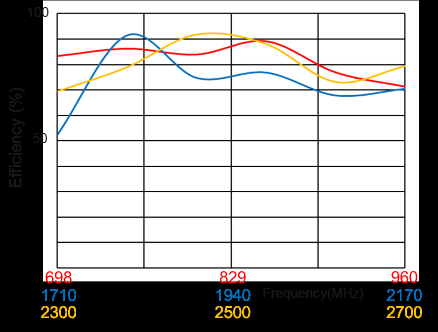TE Connectivity 8-2118903-1 for sale