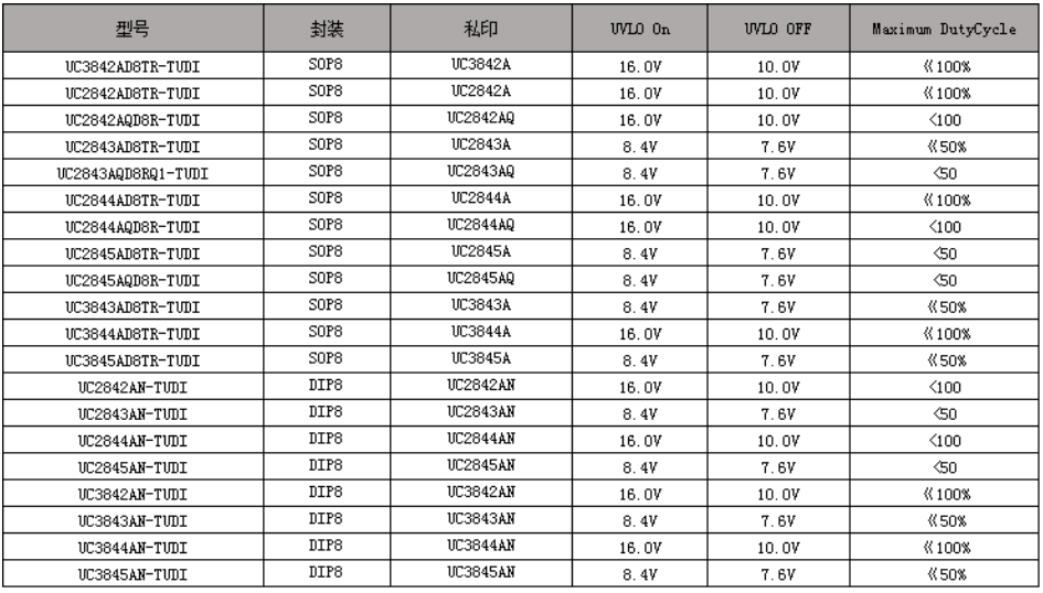 Tudi UC3842AD8TR-TUDI for sale