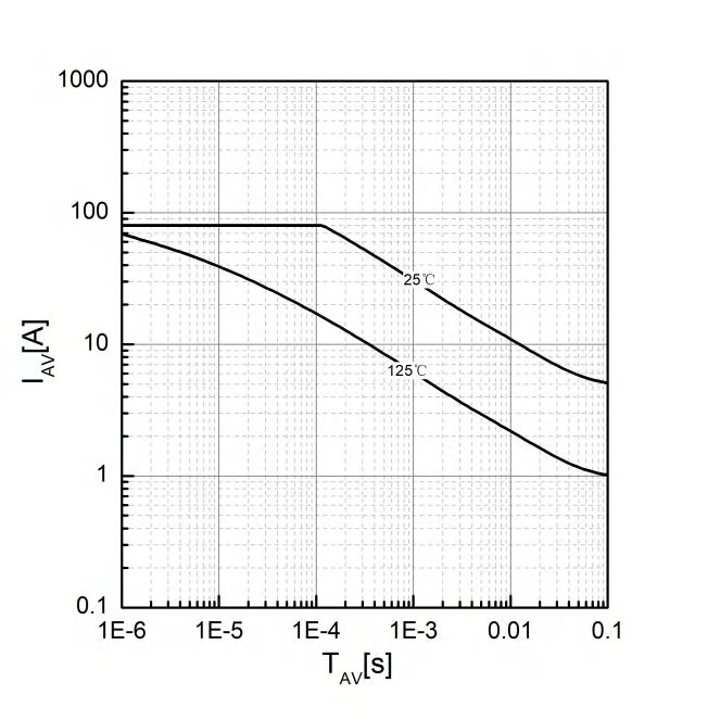 HUASHUO HSY011N10 for sale