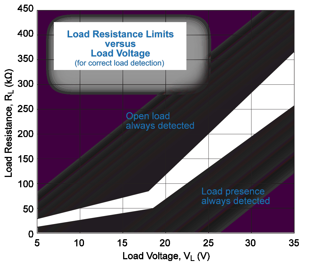ALLEGRO A3944KLPTR-T for sale
