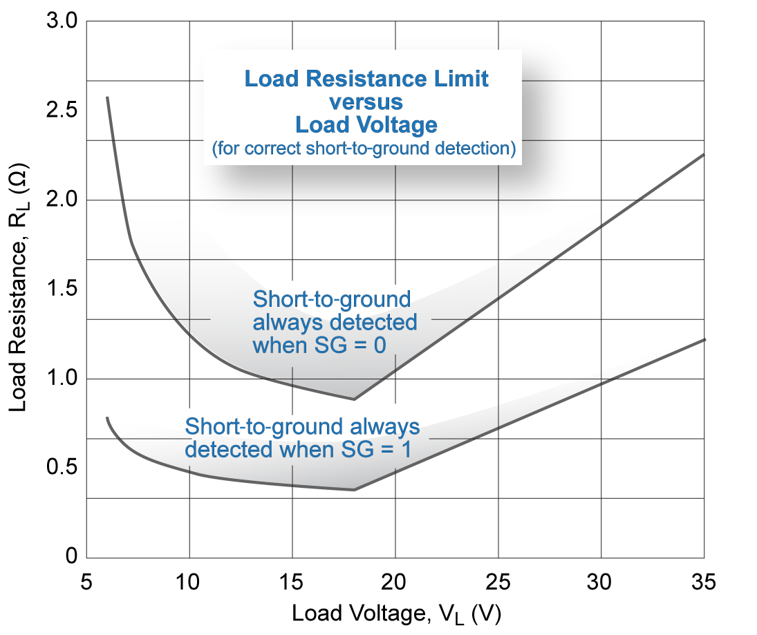 ALLEGRO A3944KLPTR-T for sale