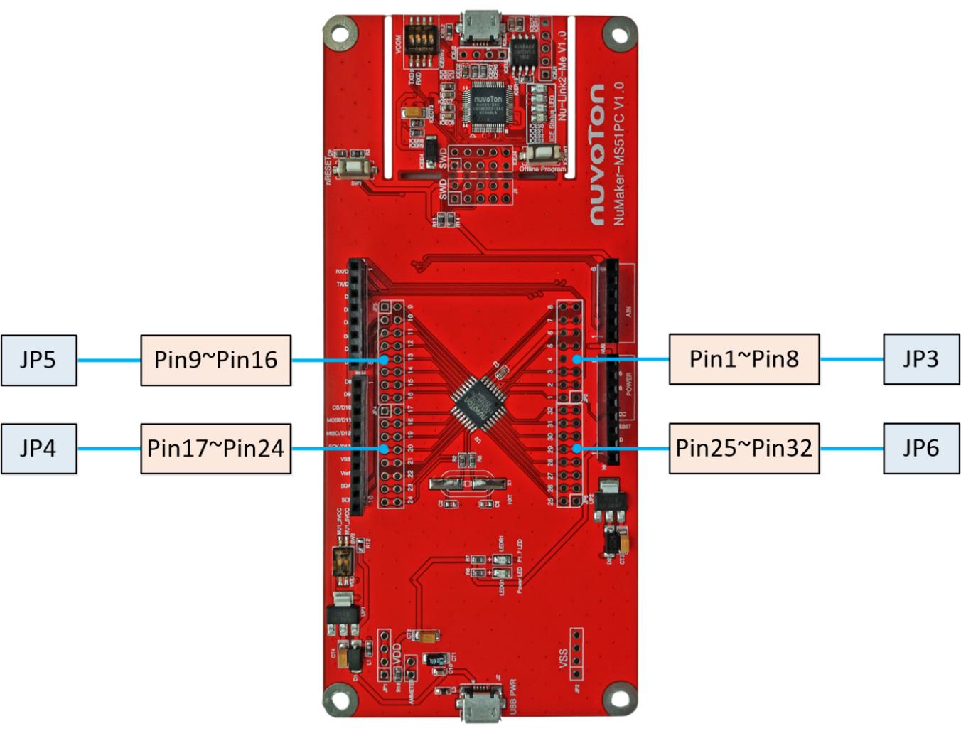 NUVOTON NK-MS51PC for sale