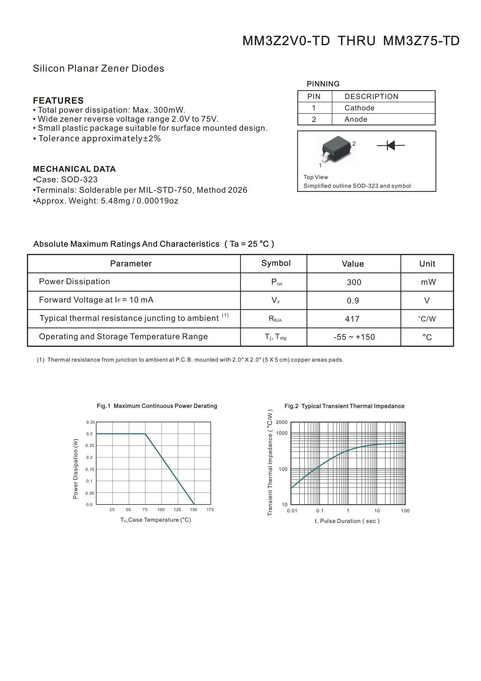 TDSEMIC MM3Z36-TD for sale