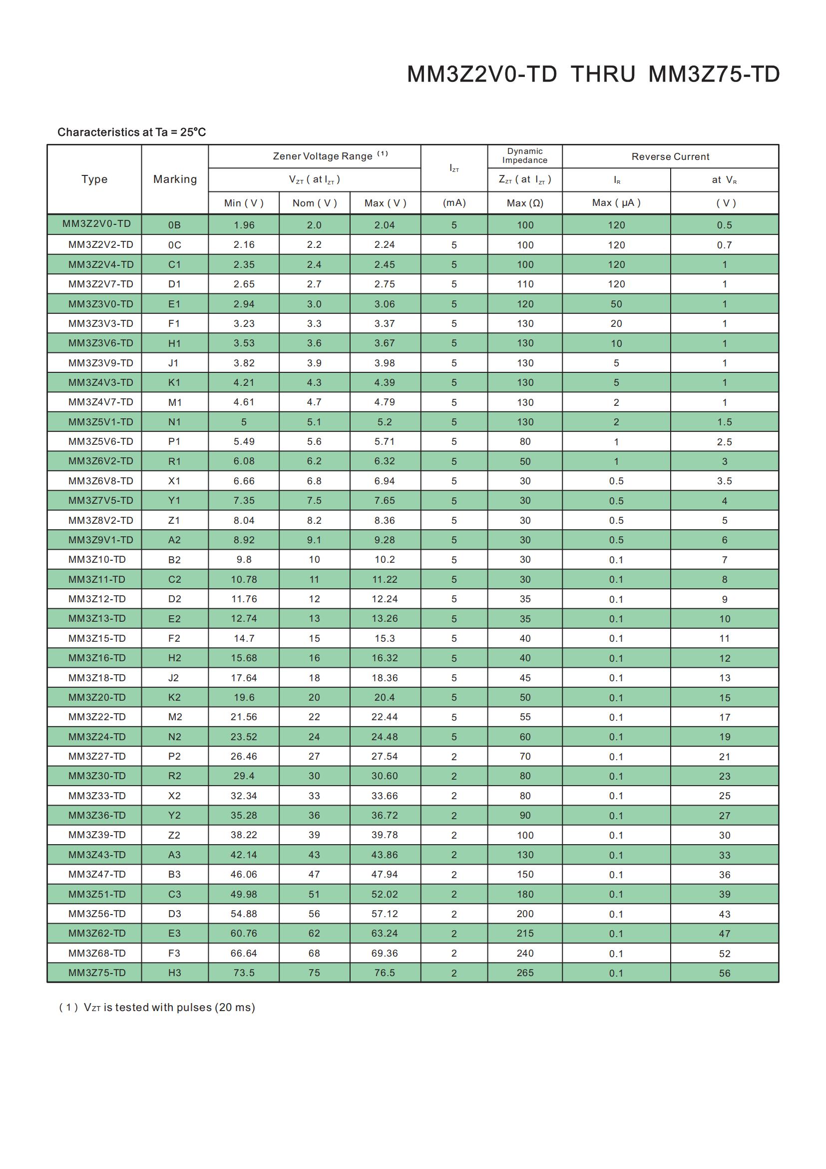 TDSEMIC MM3Z36-TD for sale