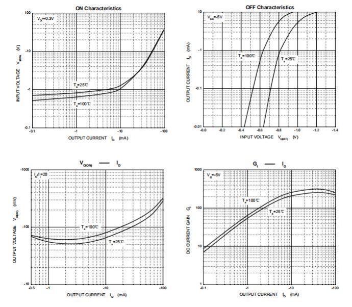 CBI DTA143ZE for sale