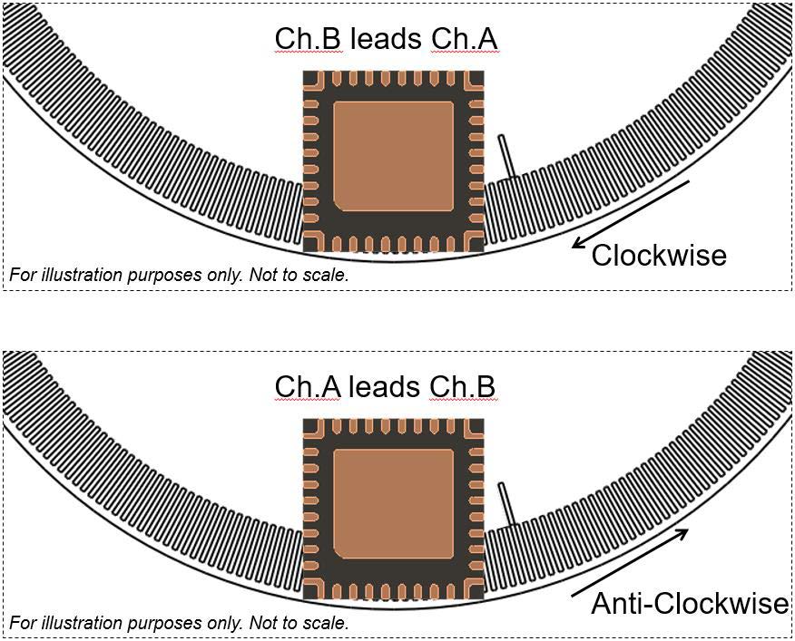 Broadcom AEDR-9830A-102 for sale