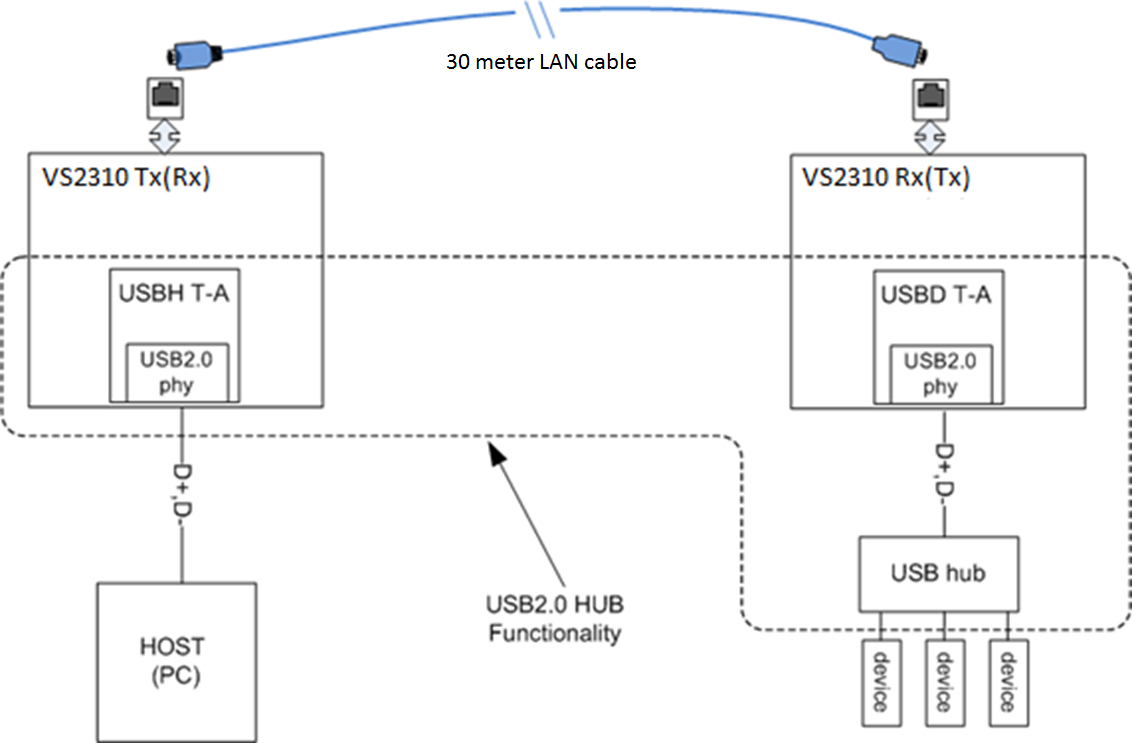 valens VS2010RX-A1 for sale
