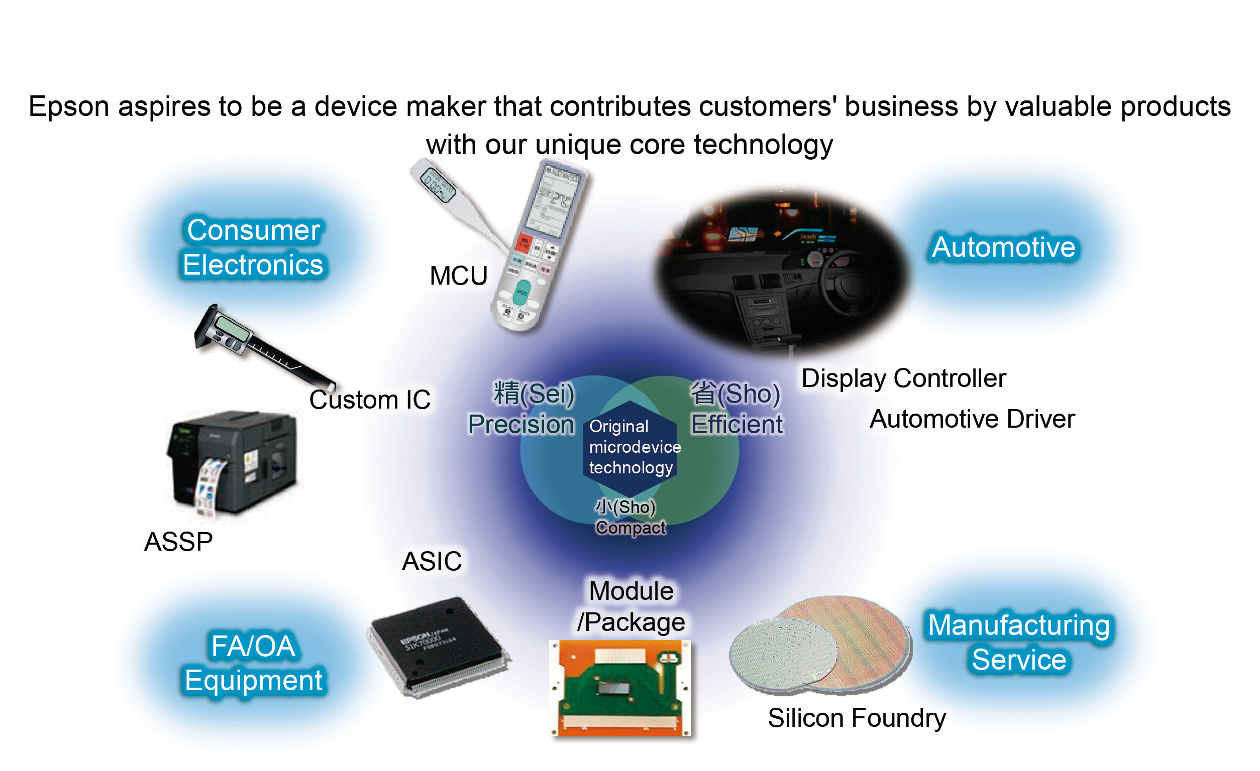 EPSON S5U1C17W18T2100 for sale