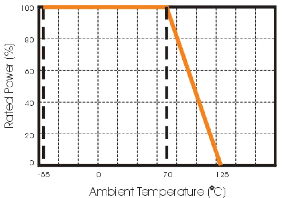 Multicomp MCWR06X5601FTL for sale