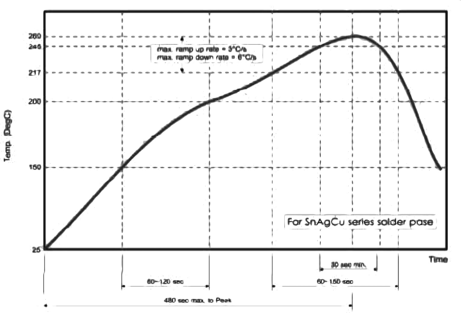 Multicomp MCWR06X5601FTL for sale