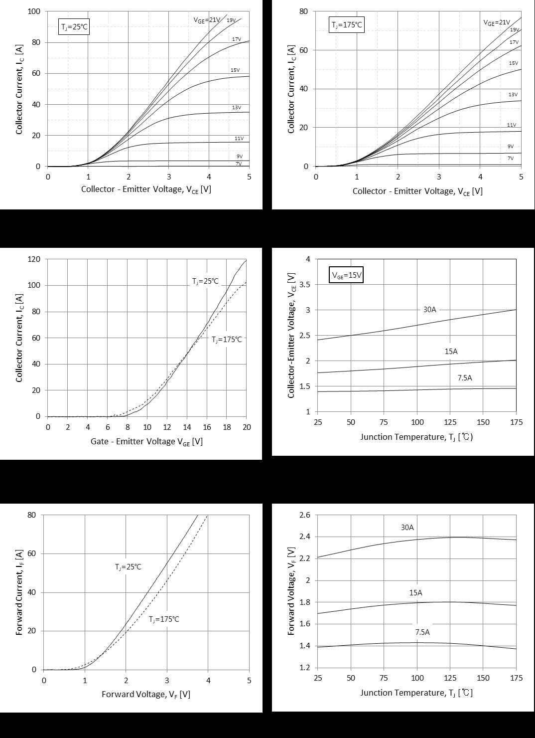 MagnaChip Semicon MBF15T65PEHTH for sale