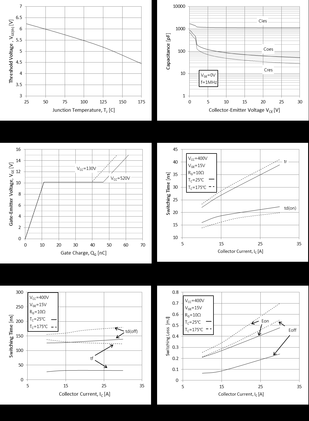 MagnaChip Semicon MBF15T65PEHTH for sale