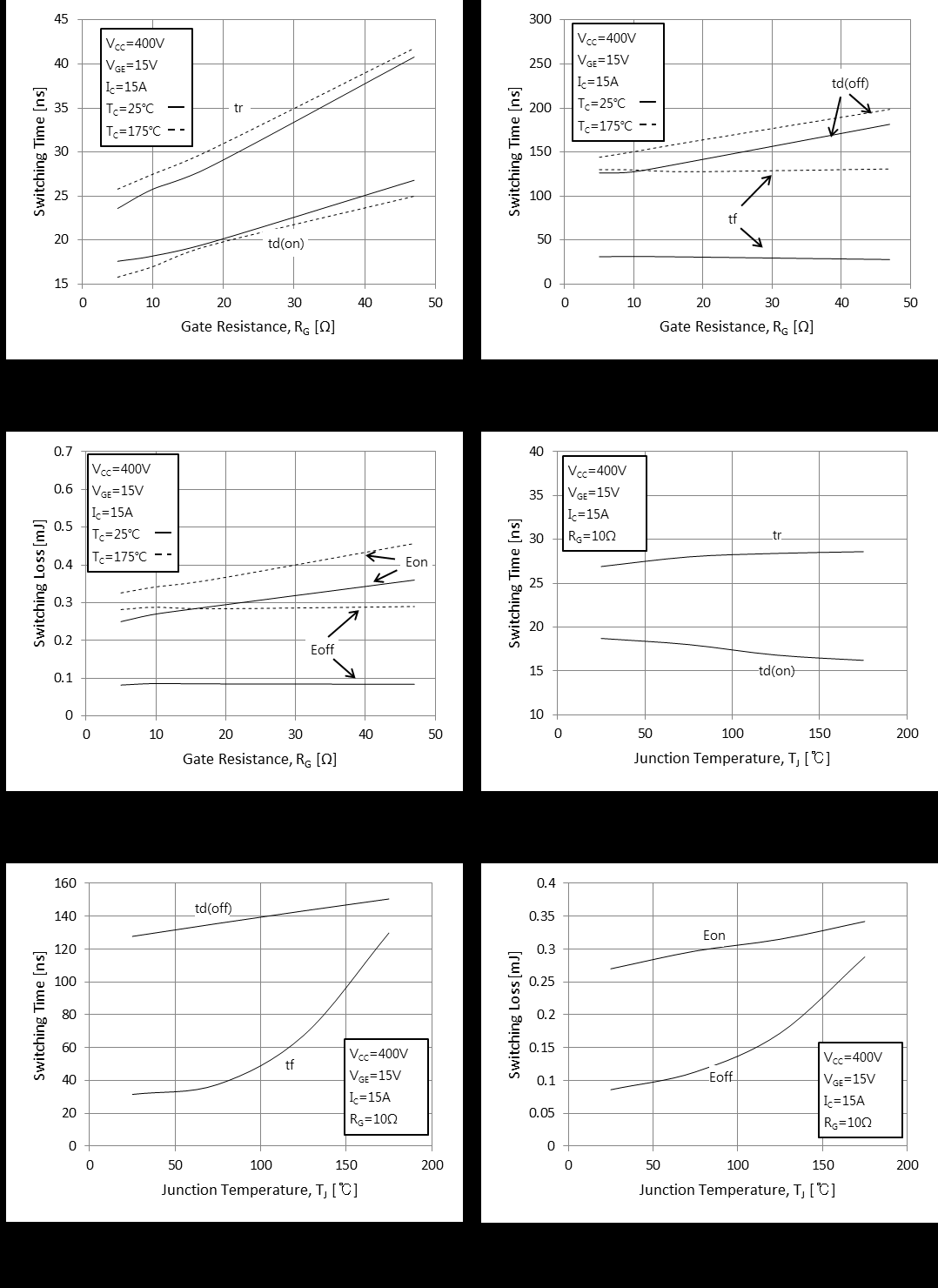 MagnaChip Semicon MBF15T65PEHTH for sale