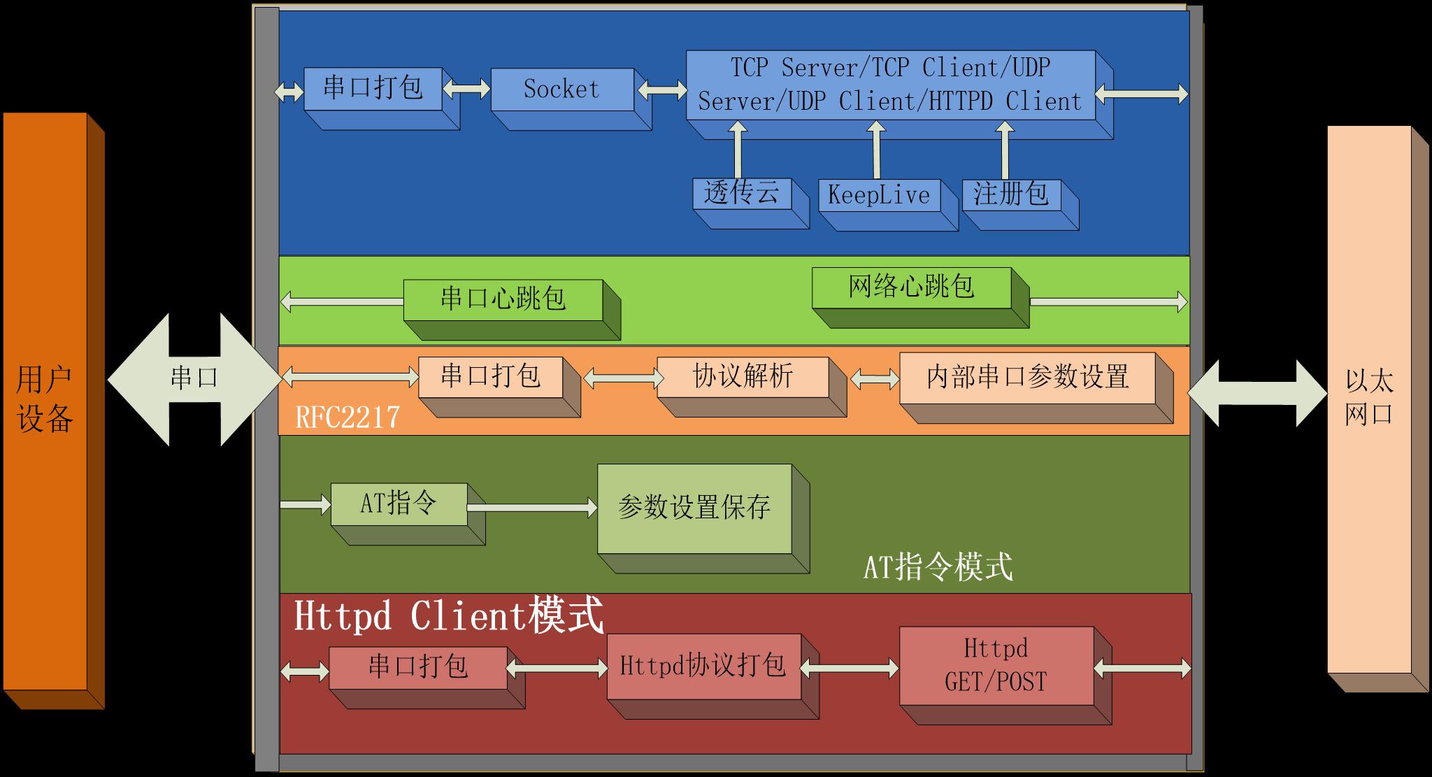 USR IOT USR-DR301 for sale