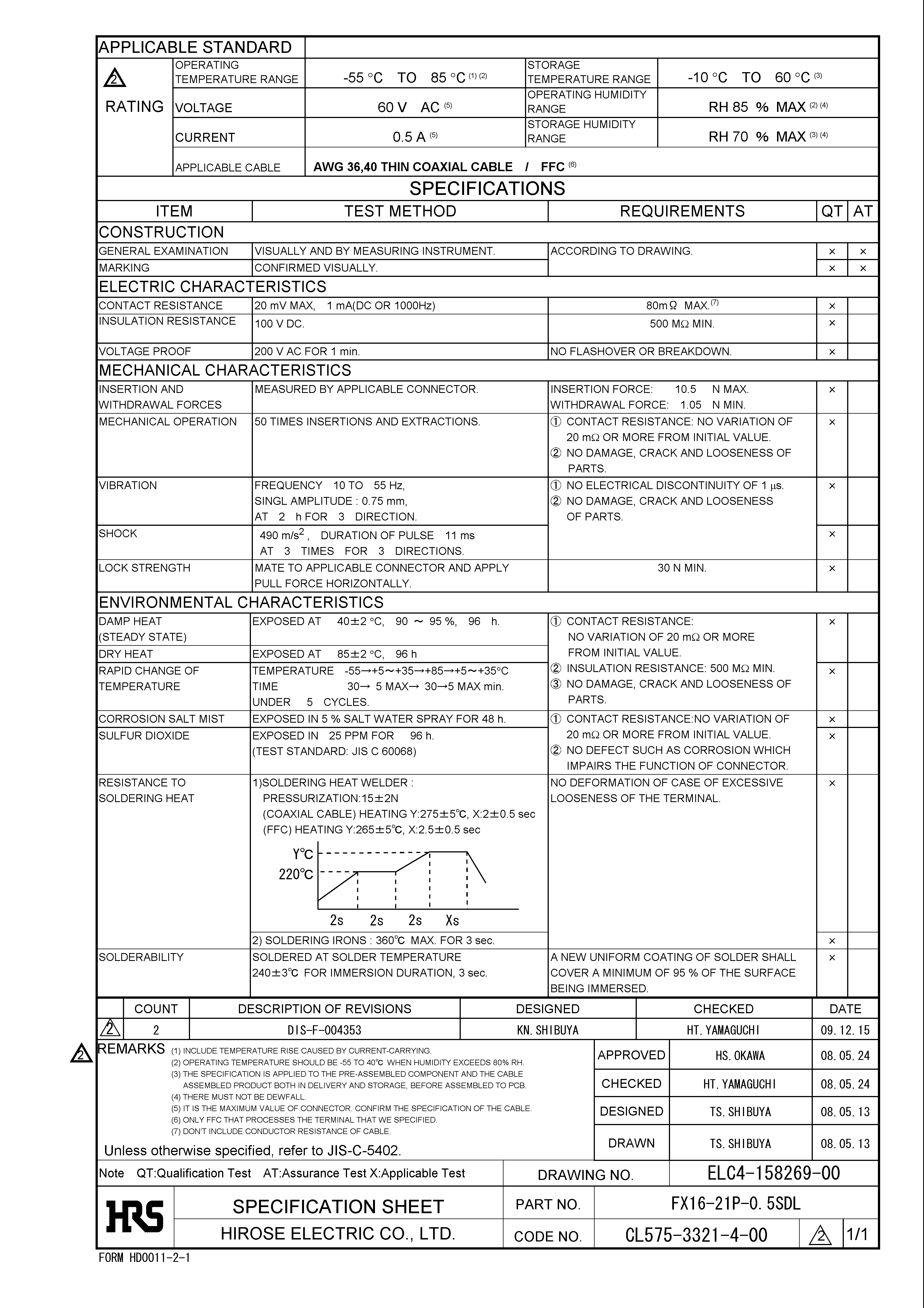 HRS FX16-21P-0.5SDL for sale