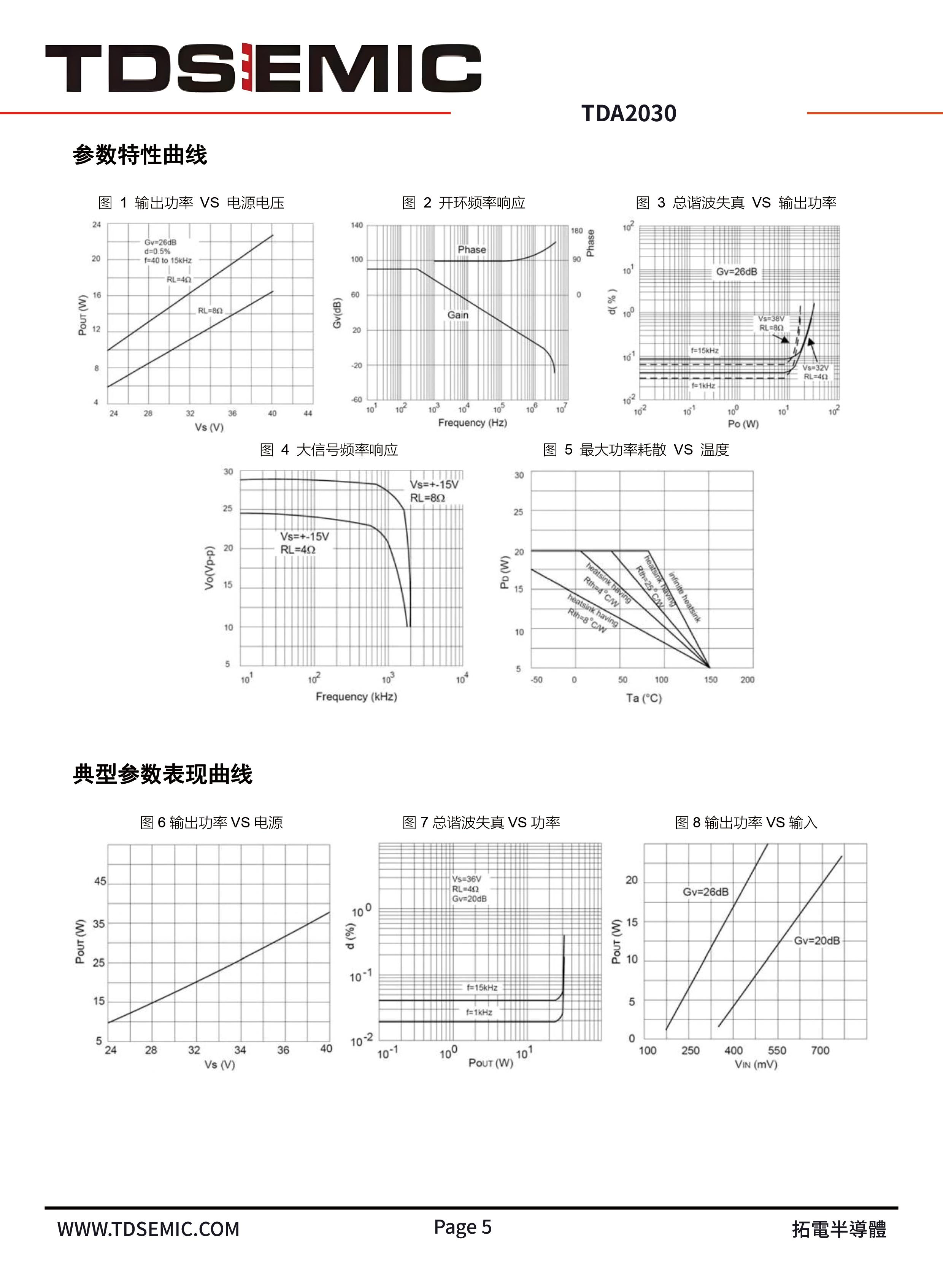 TDSEMIC TDA2030-TD for sale