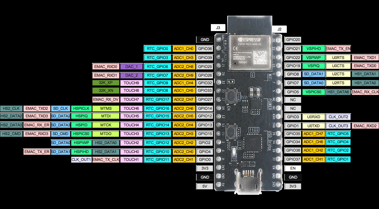 ESPRESSIF ESP32-PICO-DEVKITM-2 for sale
