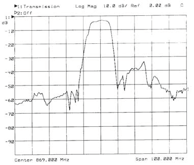 ABRACON AFS869S3-T for sale