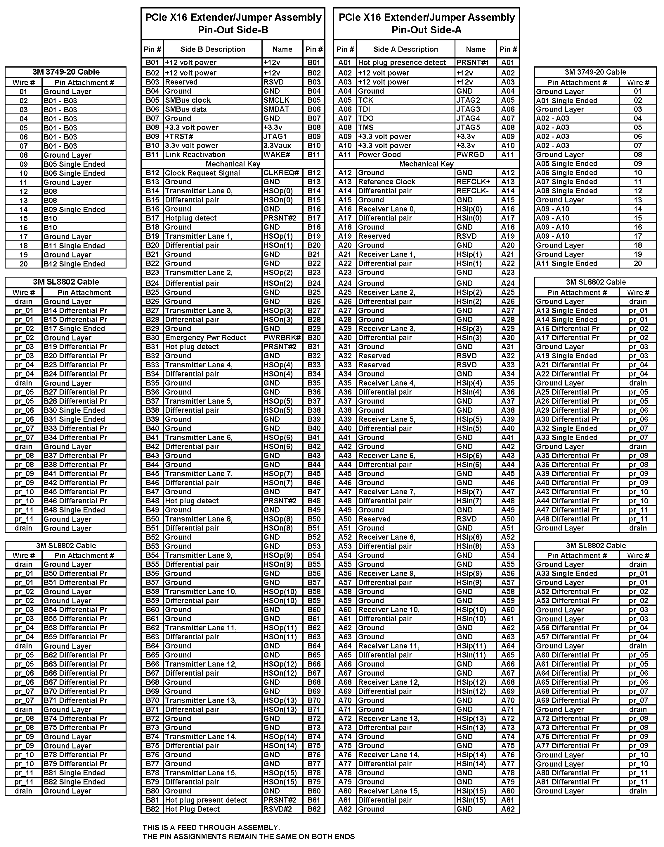 3M 8KCE-0953-250=ASSY for sale