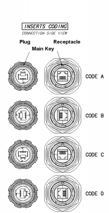 Amphenol RJFTV6MG for sale