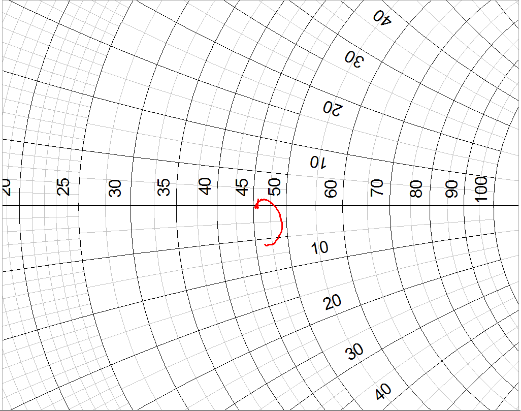 Anaren C100N50Z4B for sale