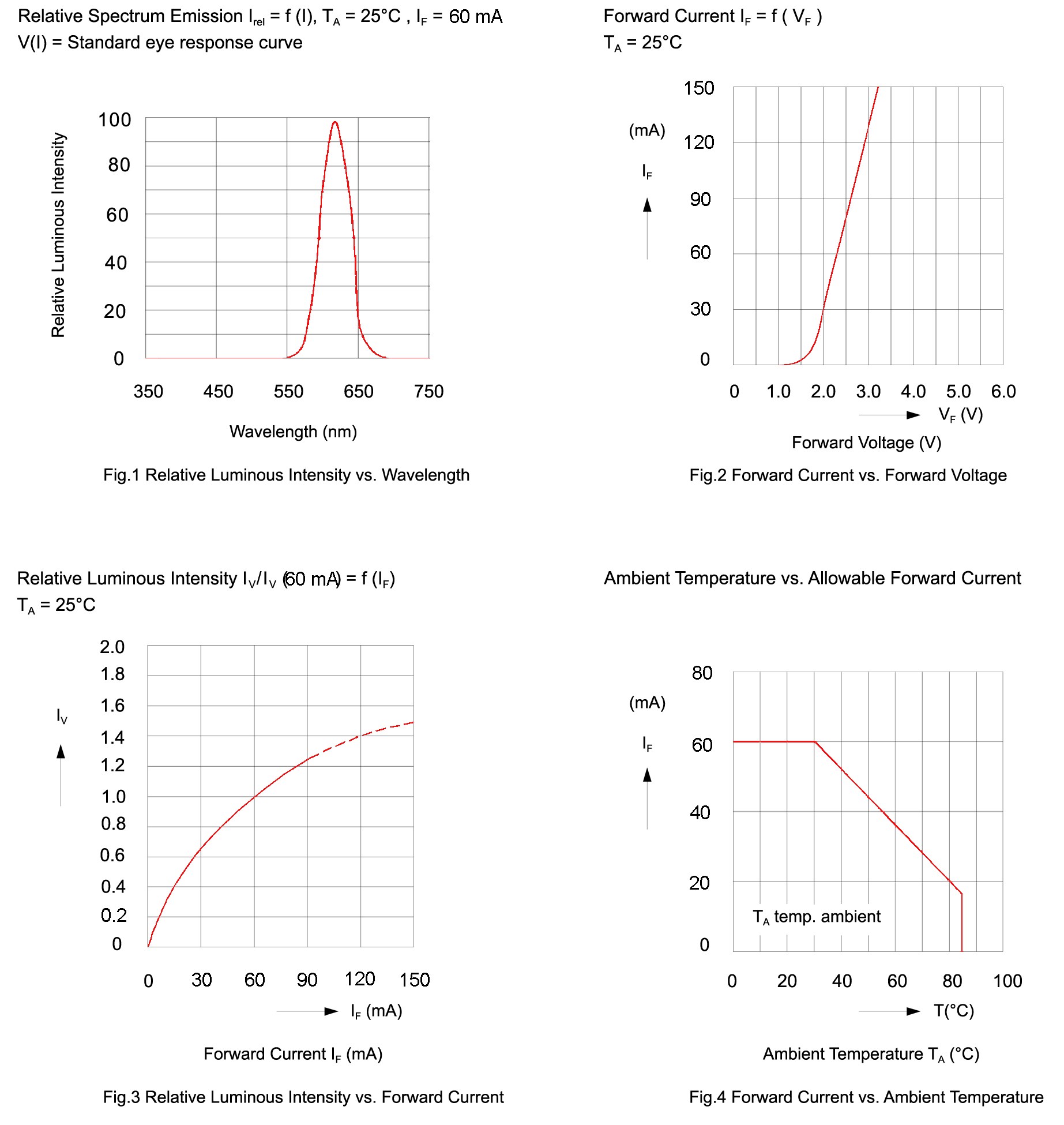 BIVAR SMP6-RC for sale