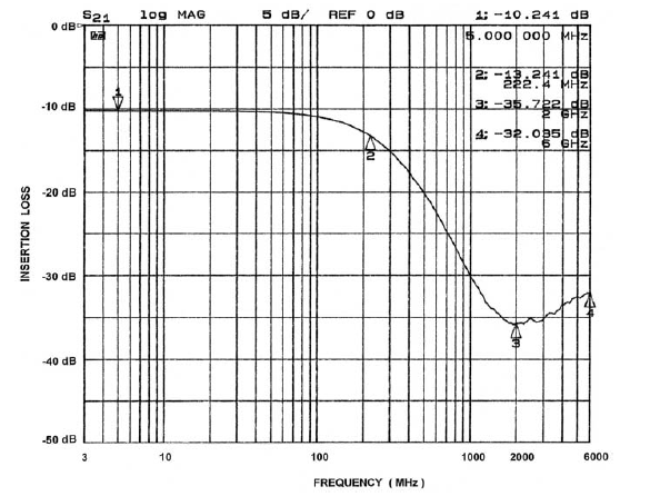 onsemi CM1407-04DE for sale