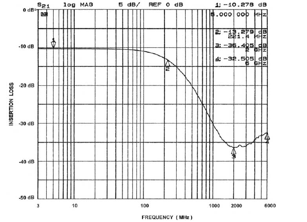 onsemi CM1407-04DE for sale