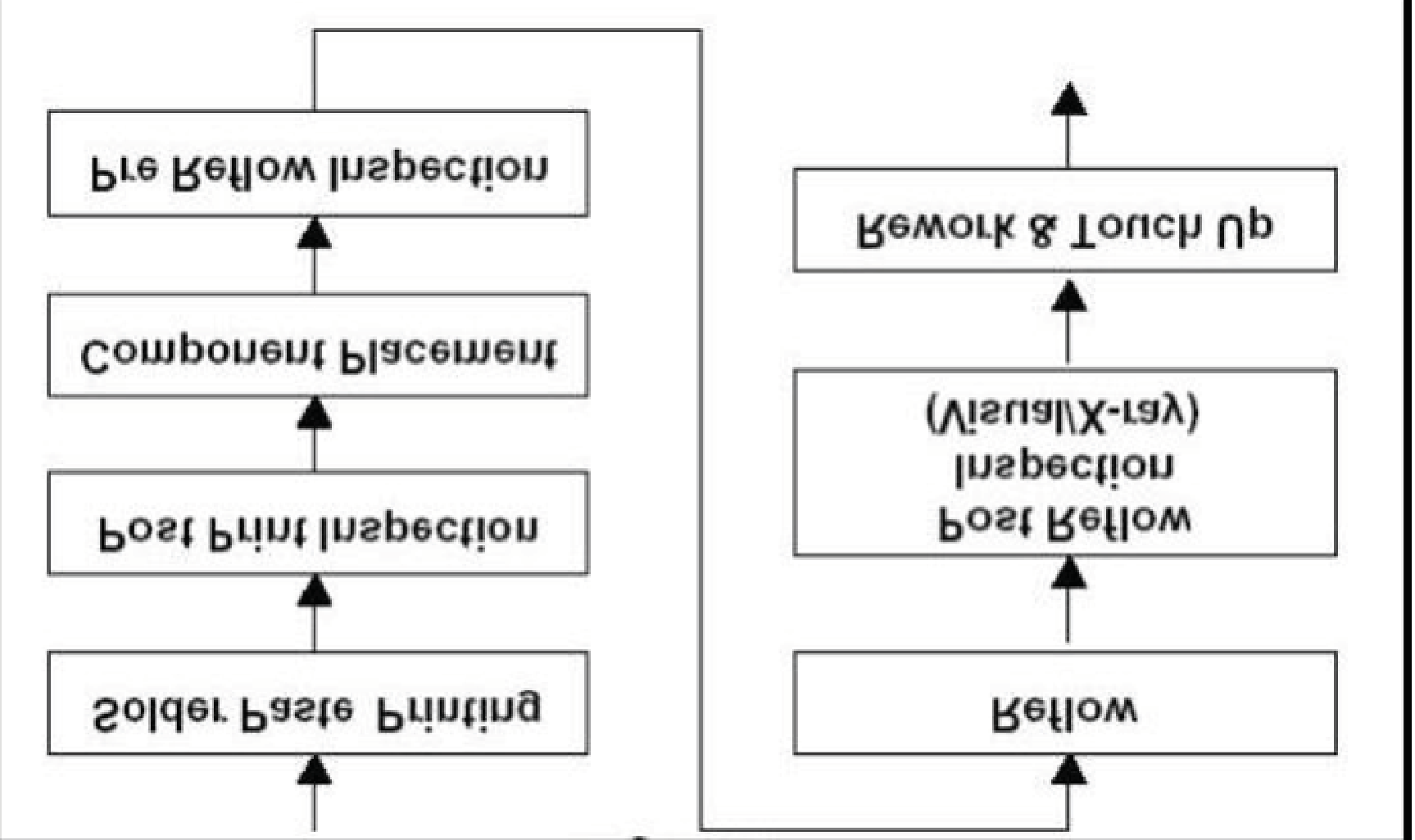 Intel/Altera WGI210AT S LJXQ for sale