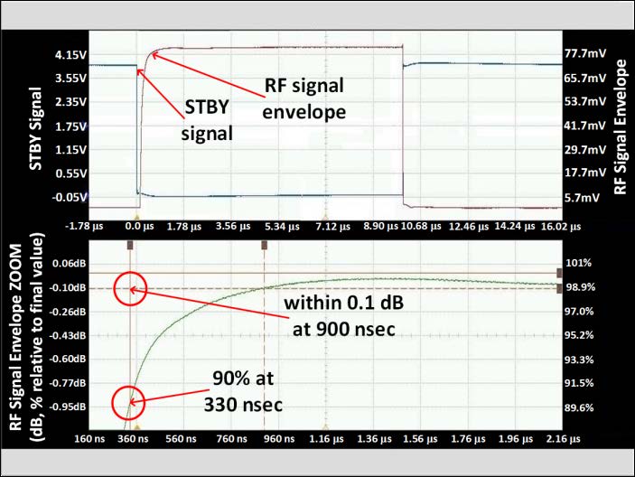 RENESAS F1792NLGI for sale
