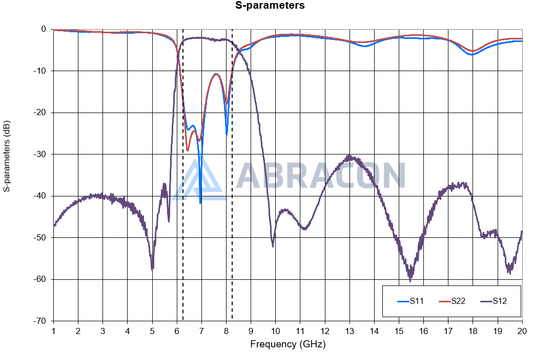 ABRACON ABSGS4C7-CDGM3B8M for sale