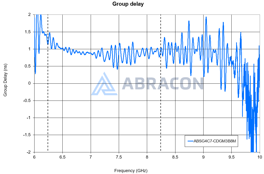 ABRACON ABSGS4C7-CDGM3B8M for sale
