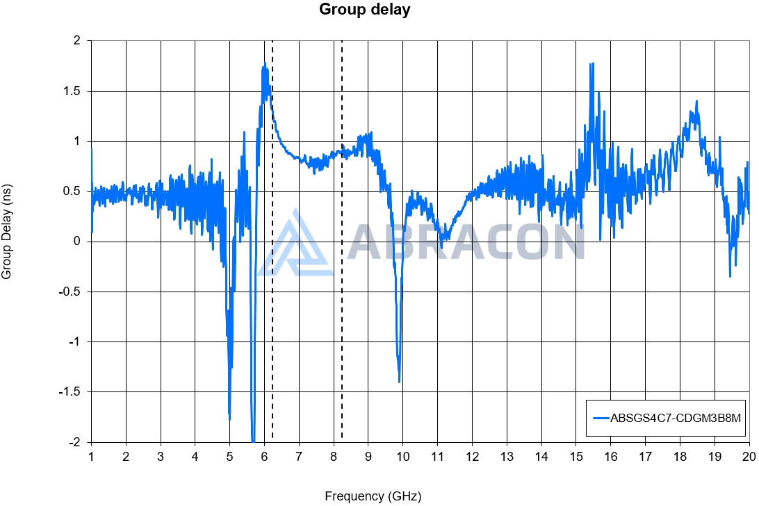 ABRACON ABSGS4C7-CDGM3B8M for sale
