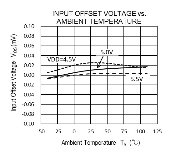 RENESAS RV1S9353ACCSP-120V#KC0 for sale