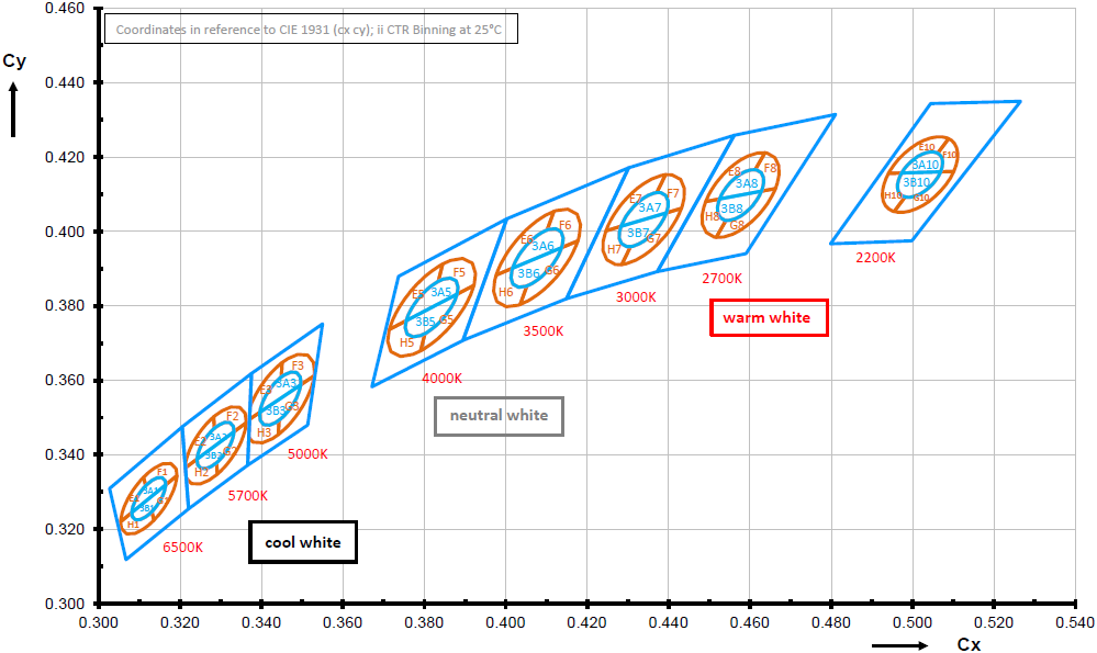 AMS GW QSLMS2.HM-H6H7-XX58-1U1V for sale